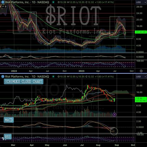 riot games stock ticker|Riot Platforms, Inc. (RIOT) Stock Price, Quote & News .